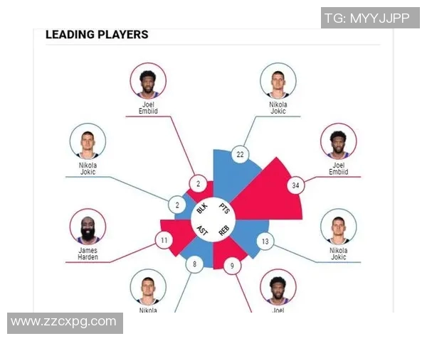 恩比德领衔76人挑战掘金球队争夺季后赛关键胜利 恩比德领衔76人挑战掘金球队争夺季后赛关键胜利