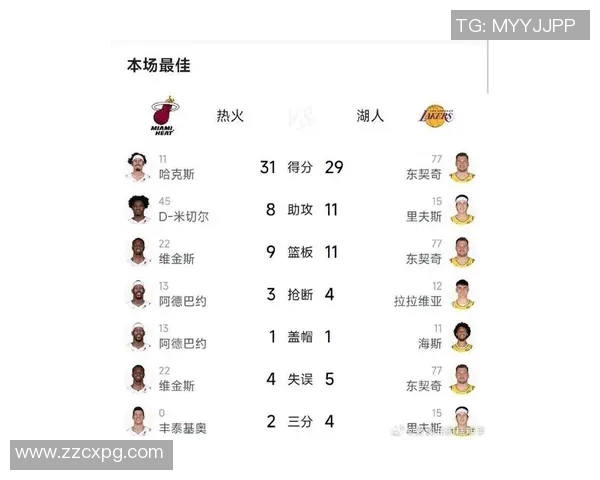 湖人对热火比赛实时战况及比分更新分析