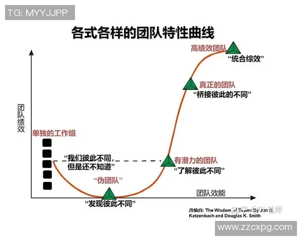 深入探讨WE团队协作表现的数据分析与优化策略